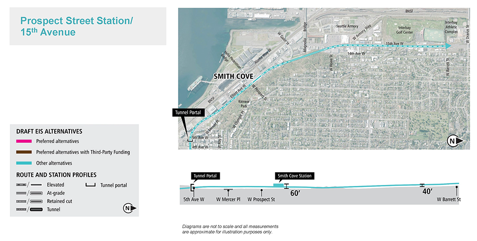 Map and profile of Prospect Street Station/15th Avenue Alternative in South Interbay (Smith Cove) segment showing proposed route and elevation profile. See text description above for additional details. Click to enlarge